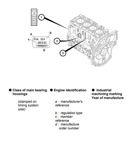 ®⭐⭐⭐⭐⭐ Fiat Scudo Wiring Diagram