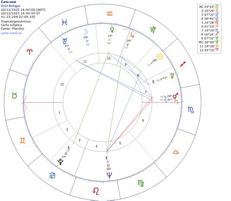 Carta Natal De Oriol Bohigas Astrodatas