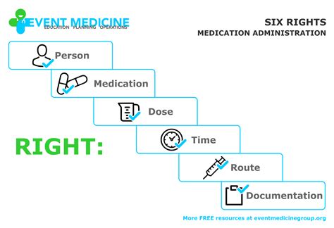 Pharmacology And Drugs — Event Medicine Group Education Planning