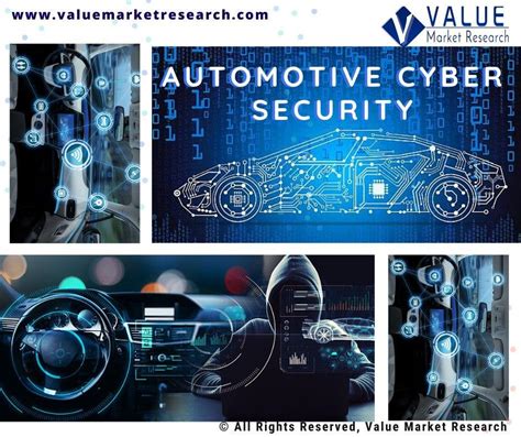 Automotive Cyber Security Market Share Forecast Report To 2028