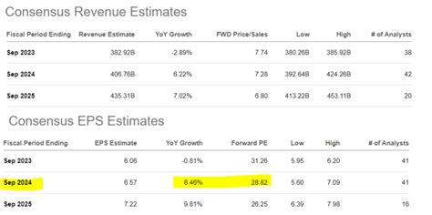 Apple: Our Least Favorite Among The Magnificent 7 (NASDAQ:AAPL) | Seeking Alpha