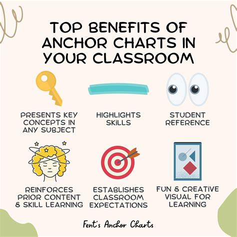 Transition Words Anchor Chart Transition Words In Writing Writing