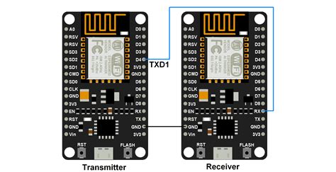 Nodemcu V