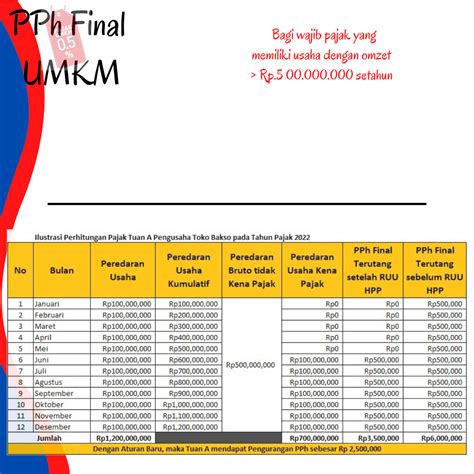 Pph Final Umkm Citra Alterindo Consulting