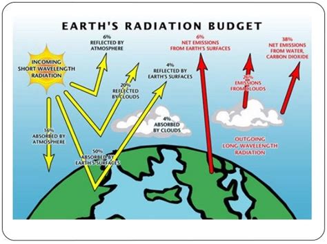 Impact of radiation pollution on human health siri