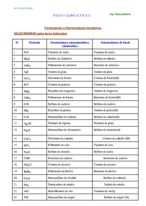 Formulación y Nomenclatura Inorgánica Sales Binarias sales de los