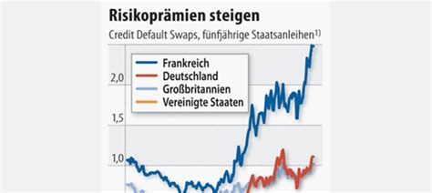 Staatsanleihen Renditen Der Bundesanleihen Steigen Anleihen Zinsen