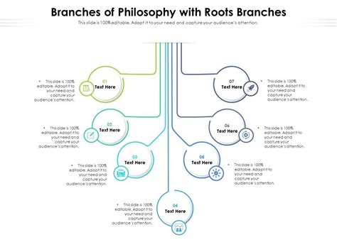 Branches Of Philosophy With Roots Branches Presentation Graphics Presentation Powerpoint