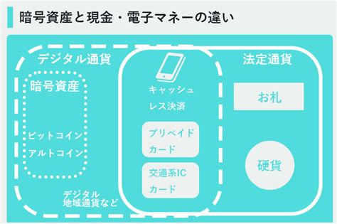 暗号資産（仮想通貨）とは何か？いまさら聞けない特徴について基礎から解説！ Coincheck