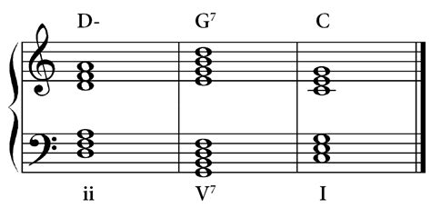 32 Chord Progressions Basic Music Theory Audiobook How To Read Write And Understand