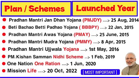 Schemes Launched By Modi Government Government Schemes All