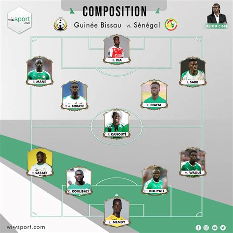 Composition Cote D Ivoire Vs Senegal Image To U