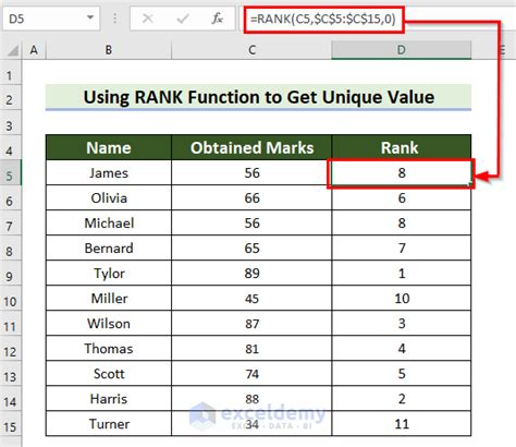 How To Use The Excel Rank Function Examples