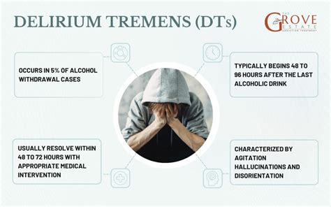 Delirium Tremens Causes Symptoms Risks Treatment