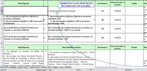 Scrum Qa ¿cómo Se Construye Un Plan De Pruebas