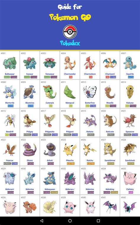 Pokemon Go Pokedex List Printable