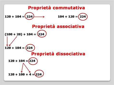 Ritagli Di Scuola Le 4 Operazioni