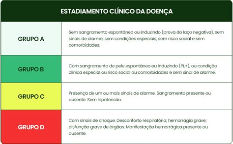 Dengue Apresenta O Cl Nica E Ltimas Formas De Tratamento