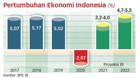 Kebijakan Makroprudensial Pada Tetap Pro Pertumbuhan Koran