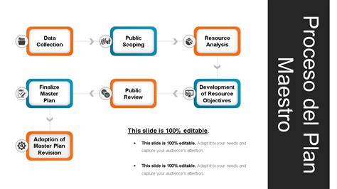 Las Mejores Plantillas Para Crear Un Plan De Acci N Maestro Din Mico