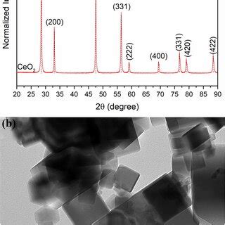 A Xrd Pattern And B Tem Image Of Ceo Nanocubes After Calcination At