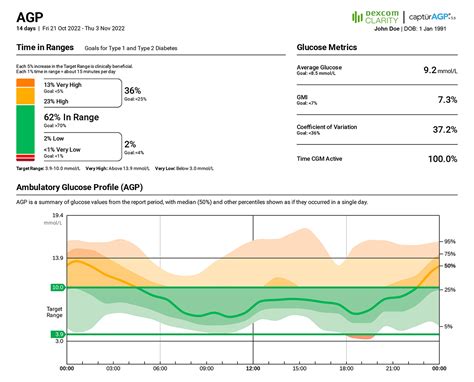 Dexcom Clarity For Professionals Patient Glucose Data And Trends Dexcom