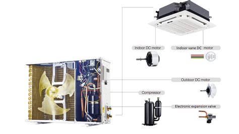 What Is An Air Conditioning Compressor Common Questions Answered