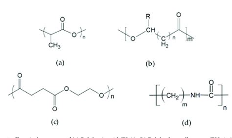 Chemical Structure Of A Polylactic Acid Pla B Download Scientific Diagram