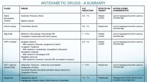 GLP-1 Agonist