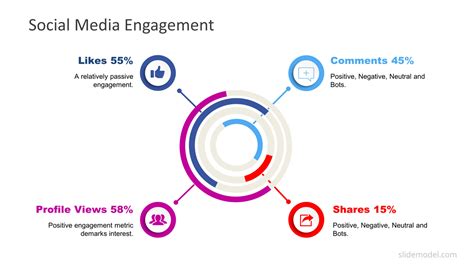 Engagement Metrics Social Media Report Px Slidemodel