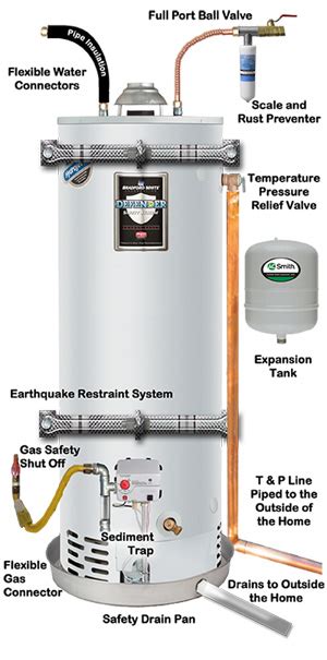 Why Won To My Pilot Light Stay On Water Heater Is Not Working