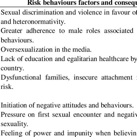 Pdf Understand Sexual Risk Behaviours In Young Adults And Challenges