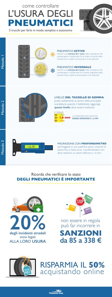 Come Controllare L Usura Dei Tuoi Pneumatici