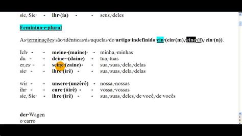 Estudando Alemão Pronomes Possessivos 1 Principais Regras Youtube