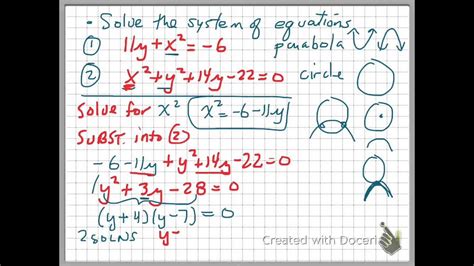 Intersection Between Parabola And A Circle Youtube