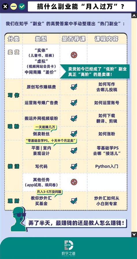 月薪5千副業2萬 揭秘普通人如何「靠副業月入過萬」 每日頭條