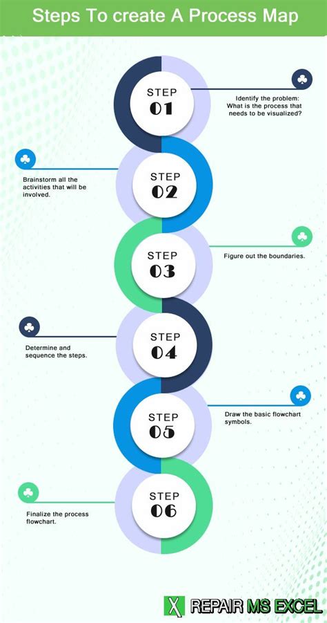 Steps To Create A Process Map! | Process map, Map, Flow chart