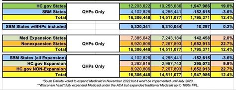 2023 Aca Open Enrollment Period Is The Best Ever Angry Bear