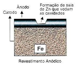 O Que Galvaniza O A Fogo Estrutura Metalica