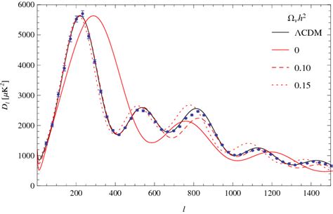 The Cmb Temperature Angular Power Spectra For The Fiducial Λcdm