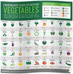 40 Cheat Sheets Ideas Food Hacks Cheat Sheets Food Info