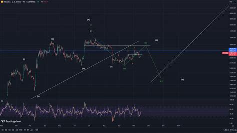 Bitcoin Price Prediction 2023 What Is Bitcoin Btc