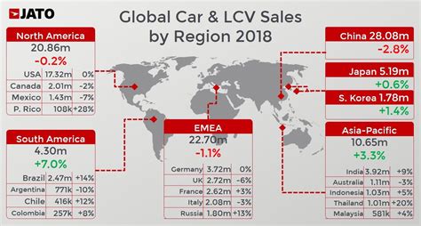 2018 Full Year International Worldwide Car Sales And Global Market Analysis Car Sales