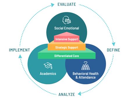 MTSS Multi Tiered System Of Supports Questions And Answers