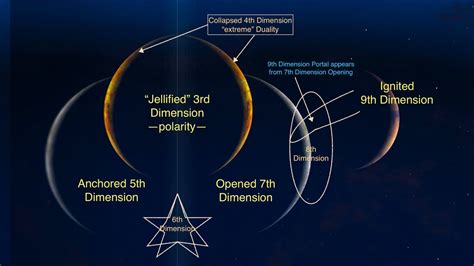 February 2018 Ascension Energy Forecast Predictions YouTube