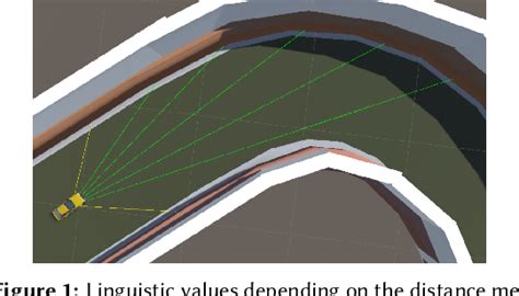 Figure 1 From A Fuzzy Logic Based Autonomous Car Simulation In Unity