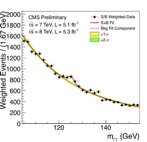 El Bosón De Higgs Preguntas Y Respuestas El Tamiz