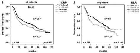 Cancers Free Full Text Clinical Significance Of Serpina1 Gene And