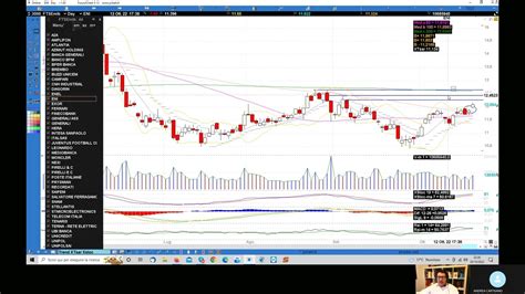 Analisi Del Mercato Azionario Italiano Del Ottobre Youtube