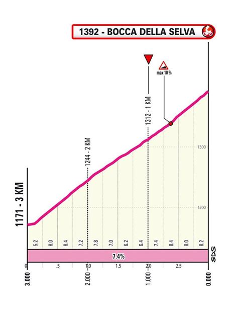 Tappa 10 Giro D Italia 2024 Il Percorso Di Oggi Live Pompei Cusano